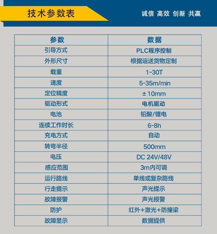 自動(dòng)化軌道平車