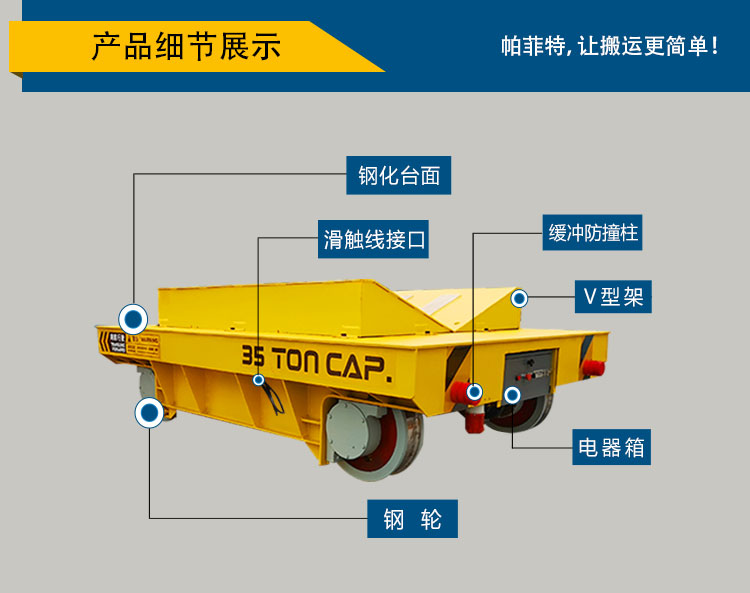 滑觸線軌道平車