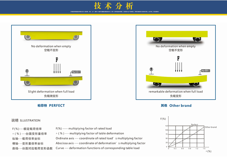 無(wú)動(dòng)力軌道車(chē)圖片